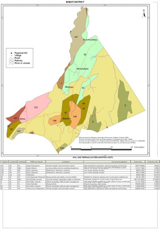 Babati Soil Map
