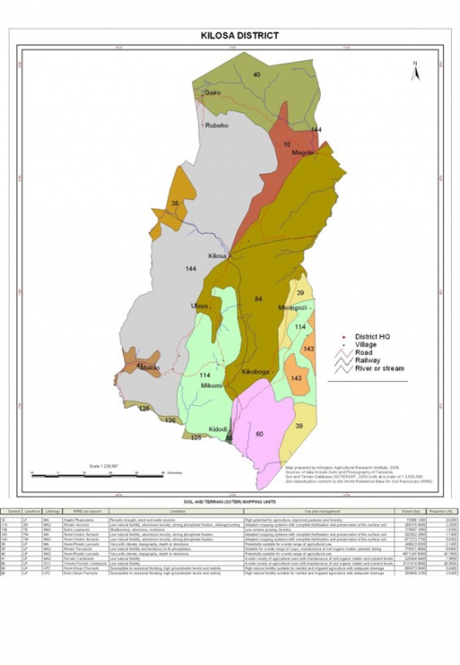 Kilosa Soil Map