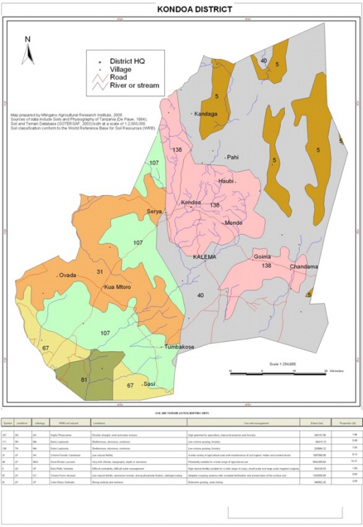 Kondoa Soil Map