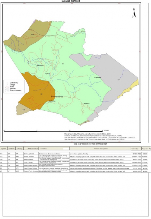 Njombe Soil Map