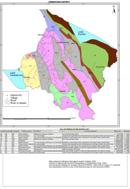 Sumbawanga Soil Map
